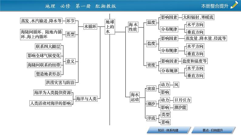 本册整合提升课件PPT05