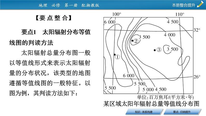 本册整合提升课件PPT08