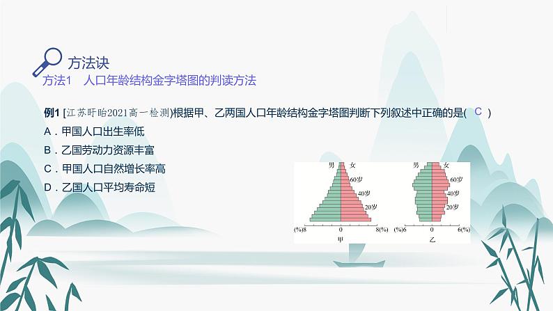 第一章第一节　人口增长模式课件PPT05