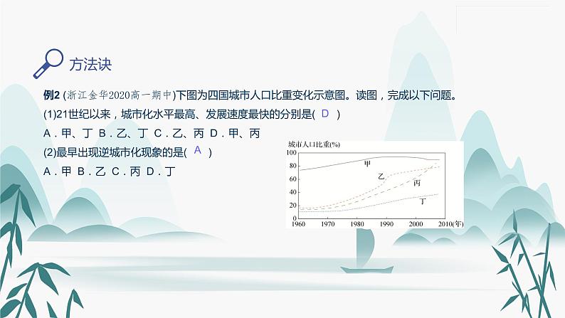 第二章第二节　城市化过程与特点课件PPT07