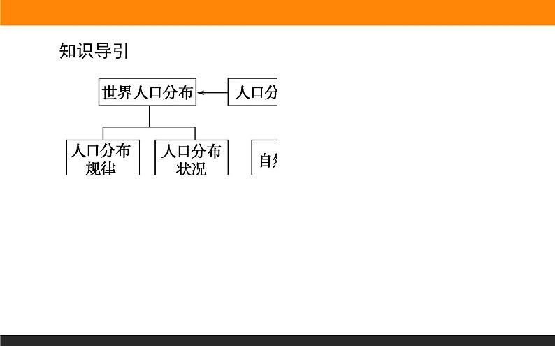 1.1人口分布课件PPT第3页