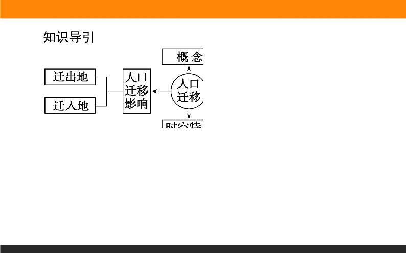 1.2人口迁移课件PPT03