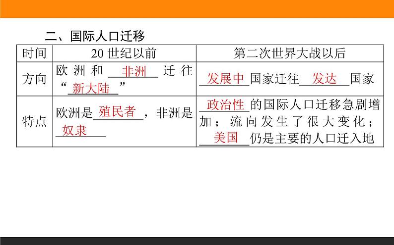 1.2人口迁移课件PPT07