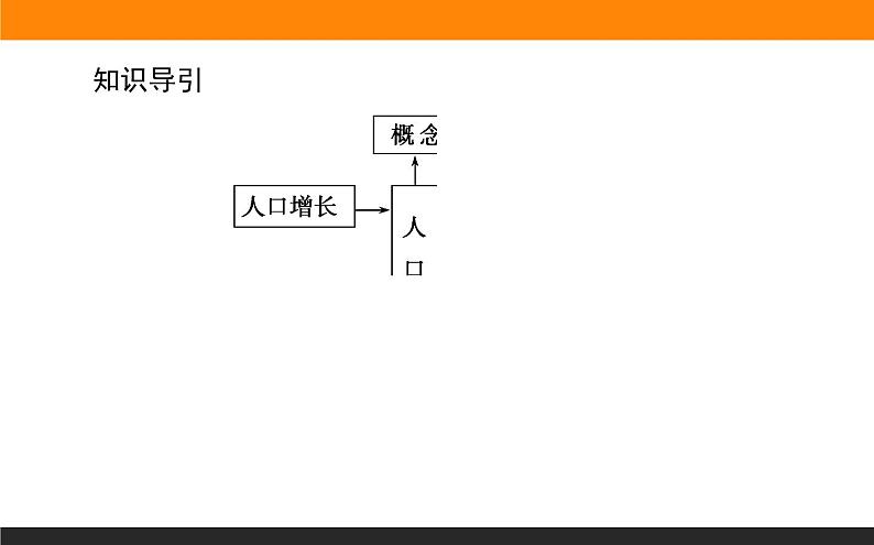 1.3人口容量课件PPT03