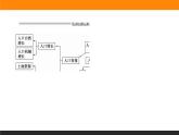 第一章 章末专题复习课件PPT