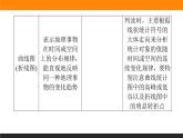 第一章 章末专题复习课件PPT