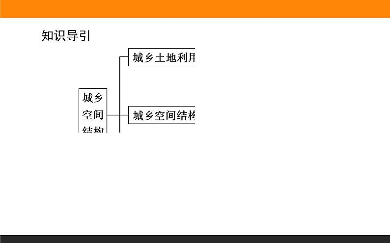 2.1城乡空间结构课件PPT03