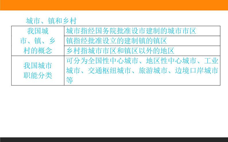 2.1城乡空间结构课件PPT05