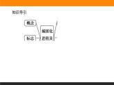 2.3城鎮(zhèn)化進(jìn)程及其影響課件PPT