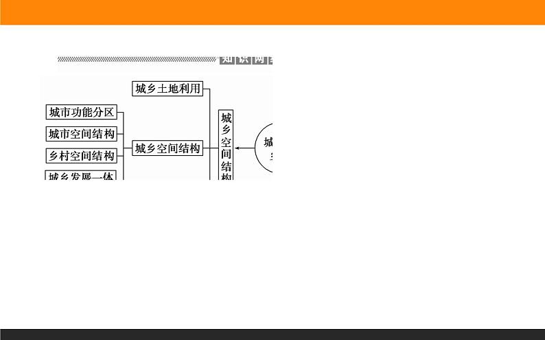 第二章　章末专题复习课件PPT02