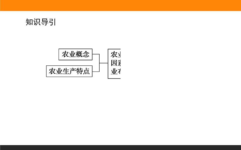 3.1农业区位因素与农业布局课件PPT03