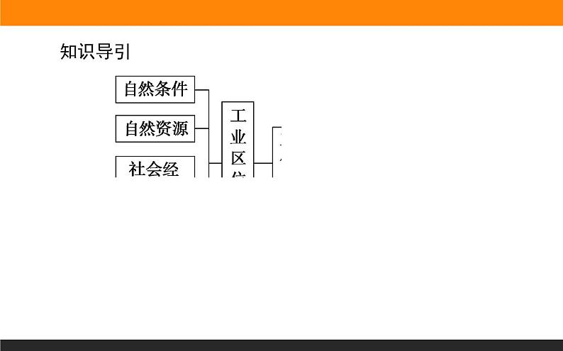 3.2工业区位因素与工业布局课件PPT03