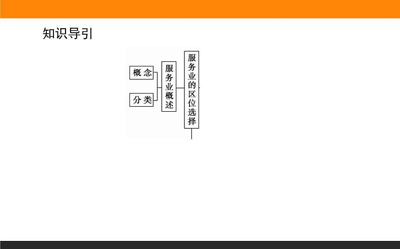 3.3服务业的区位选择课件PPT03