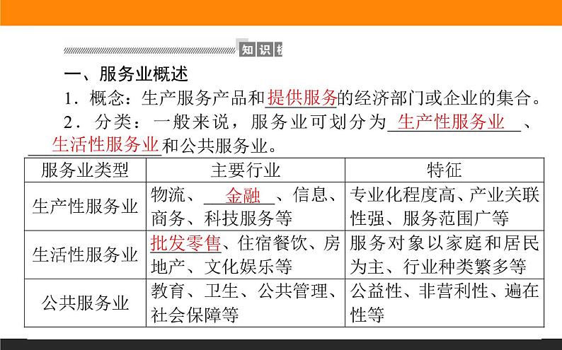 3.3服务业的区位选择课件PPT04