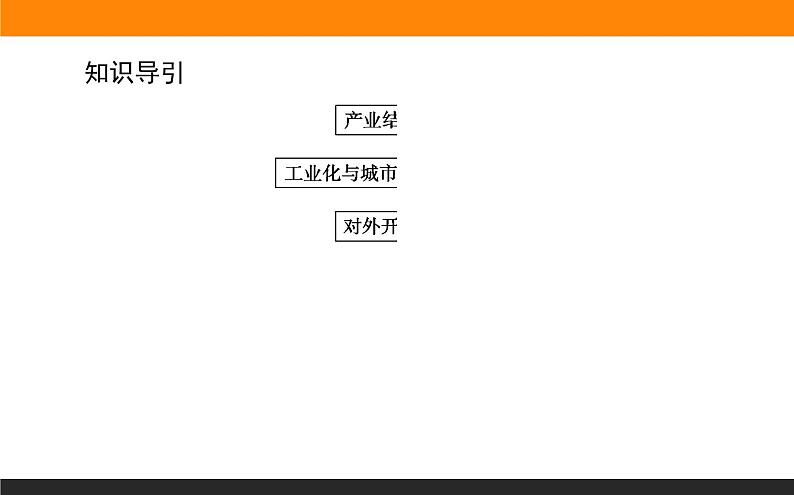 4.2我国区域发展战略课件PPT第3页