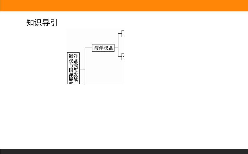 4.3海洋权益与我国海洋发展战略课件PPT第4页