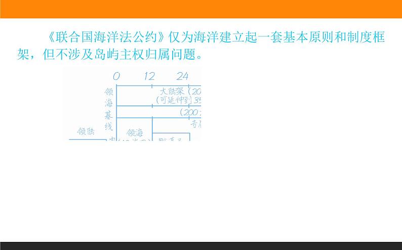 4.3海洋权益与我国海洋发展战略课件PPT第7页