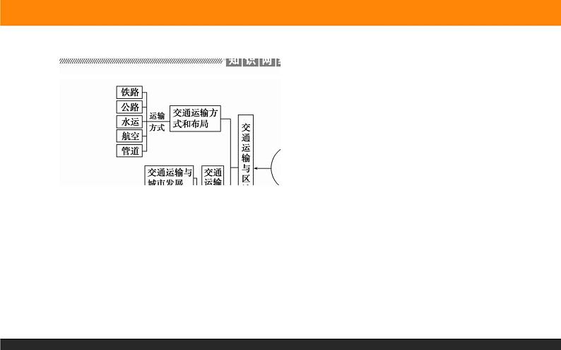 第四章　章末专题复习课件PPT02