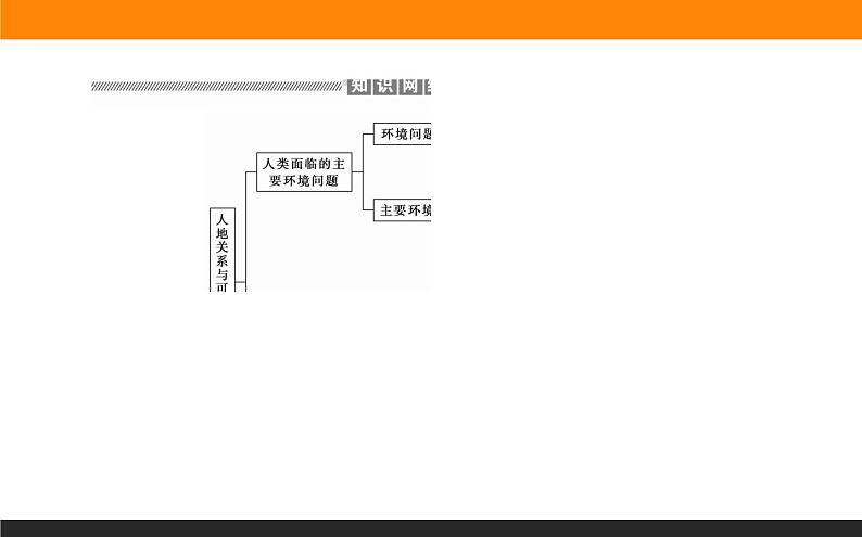 第五章　章末专题复习课件PPT02