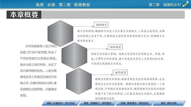 第2章 第1节城乡空间结构课件PPT02