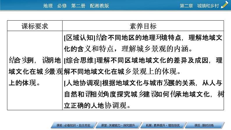 第2章 第2节地域文化与城乡景观课件PPT第2页
