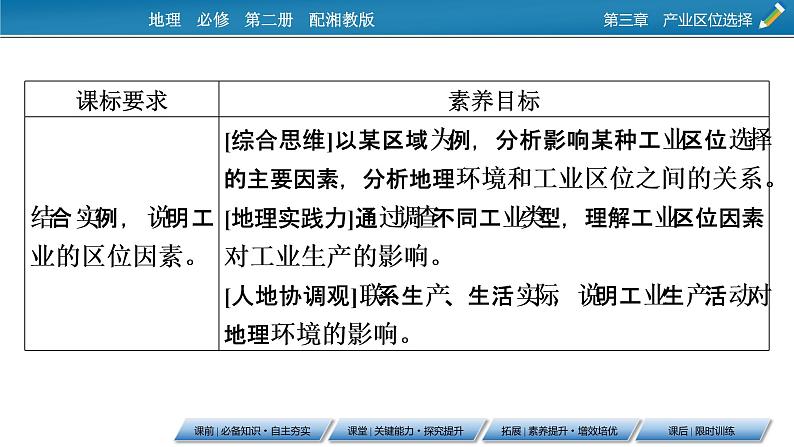 第3章 第2节工业区位因素与工业布局课件PPT第2页