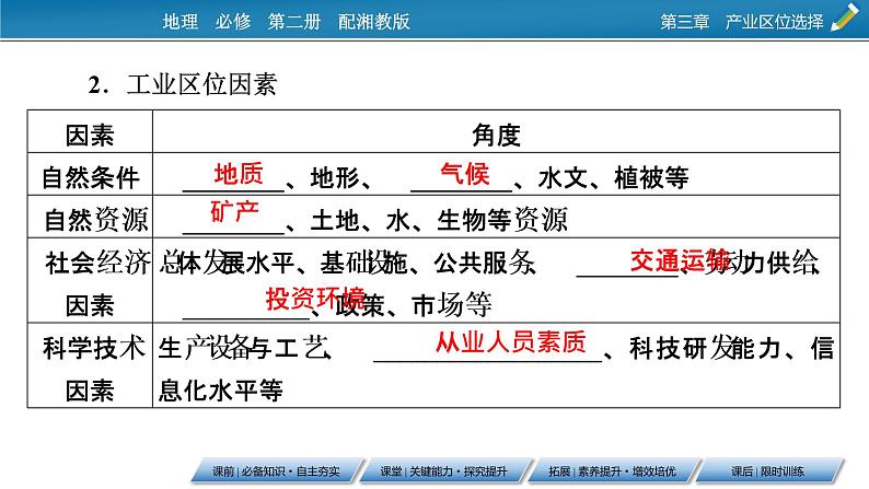 第3章 第2节工业区位因素与工业布局课件PPT第7页