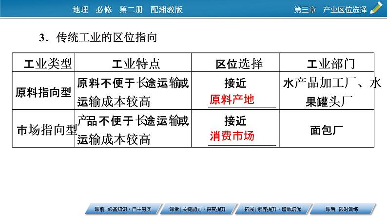 第3章 第2节工业区位因素与工业布局课件PPT第8页