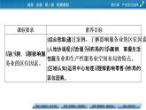 第3章 第3節(jié)服務(wù)業(yè)的區(qū)位選擇課件PPT