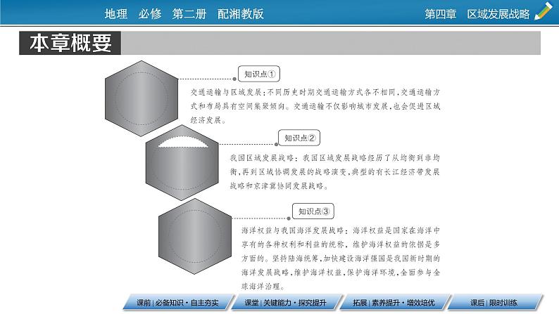 第4章 第1节交通运输与区域发展课件PPT第2页