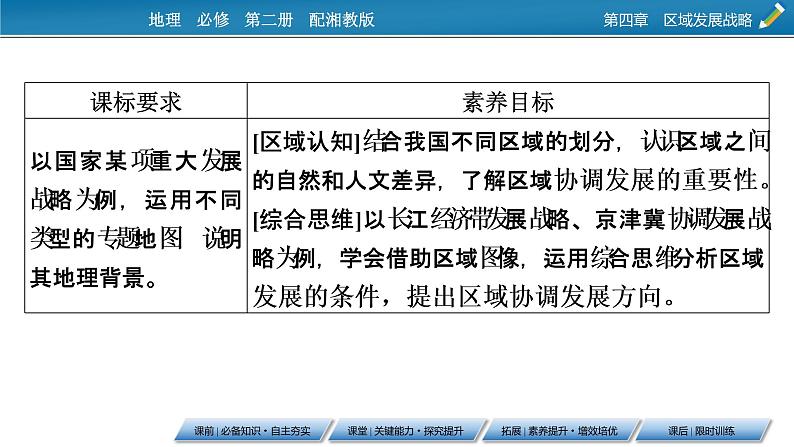第4章 第2节我国区域发展战略课件PPT第3页