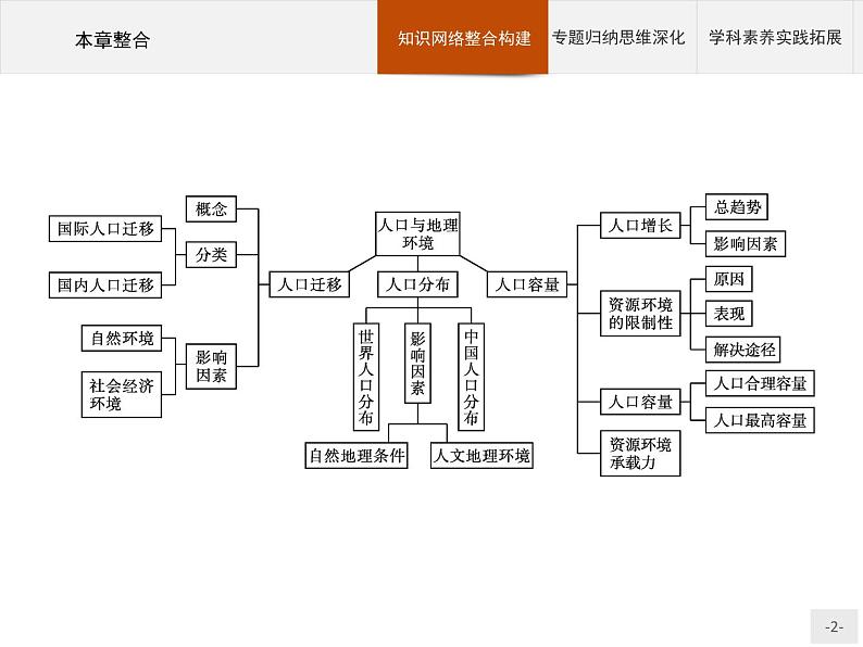 第一章　本章整合课件PPT第2页