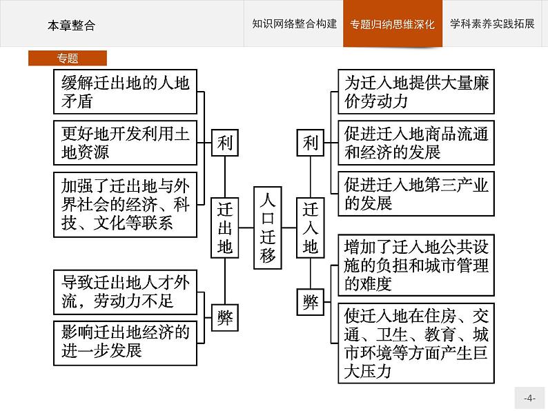 第一章　本章整合课件PPT第4页