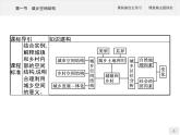 第二章　第一节　城乡空间结构课件PPT