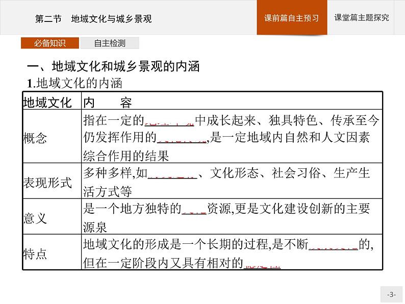 第二章　第二节　地域文化与城乡景观课件PPT第3页