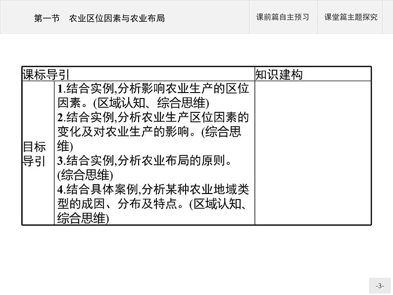 第三章　第一节　农业区位因素与农业布局课件PPT03