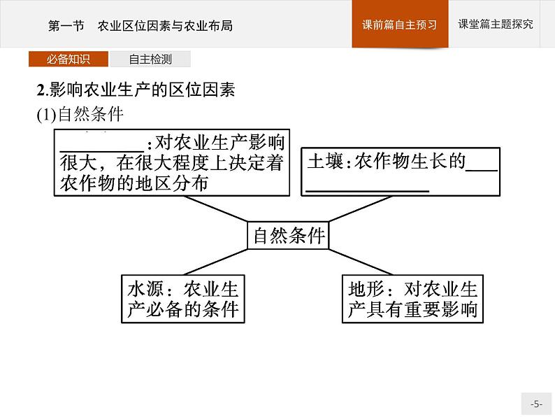 第三章　第一节　农业区位因素与农业布局课件PPT05