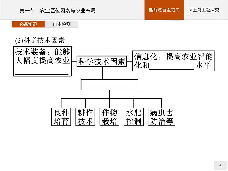 第三章　第一节　农业区位因素与农业布局课件PPT06