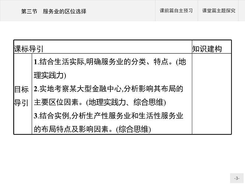 第三章　第三节　服务业的区位选择课件PPT第3页