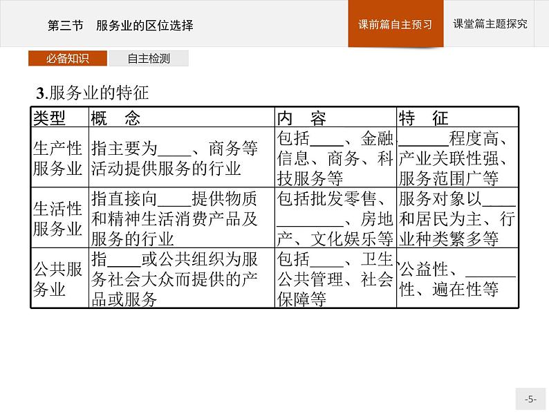 第三章　第三节　服务业的区位选择课件PPT第5页