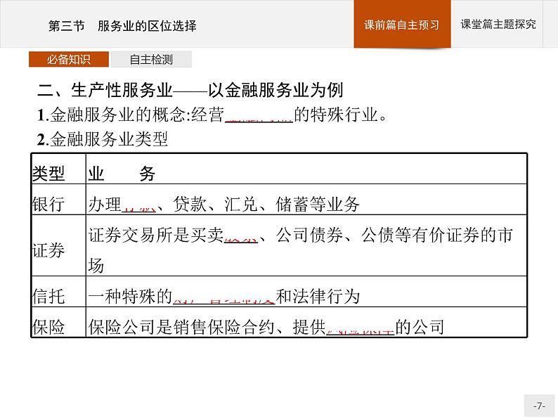 第三章　第三节　服务业的区位选择课件PPT第7页