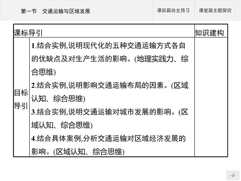 第四章　第一节　交通运输与区域发展课件PPT第3页