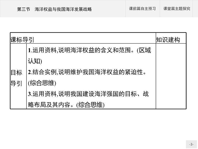 第四章　第三节　海洋权益与我国海洋发展战略课件PPT第3页