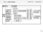 第四章　第二節(jié)　我國區(qū)域發(fā)展戰(zhàn)略課件PPT