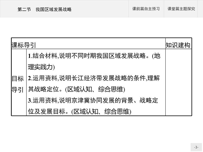 第四章　第二节　我国区域发展战略课件PPT第3页