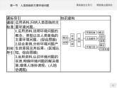 第五章　第一节　人类面临的主要环境问题课件PPT