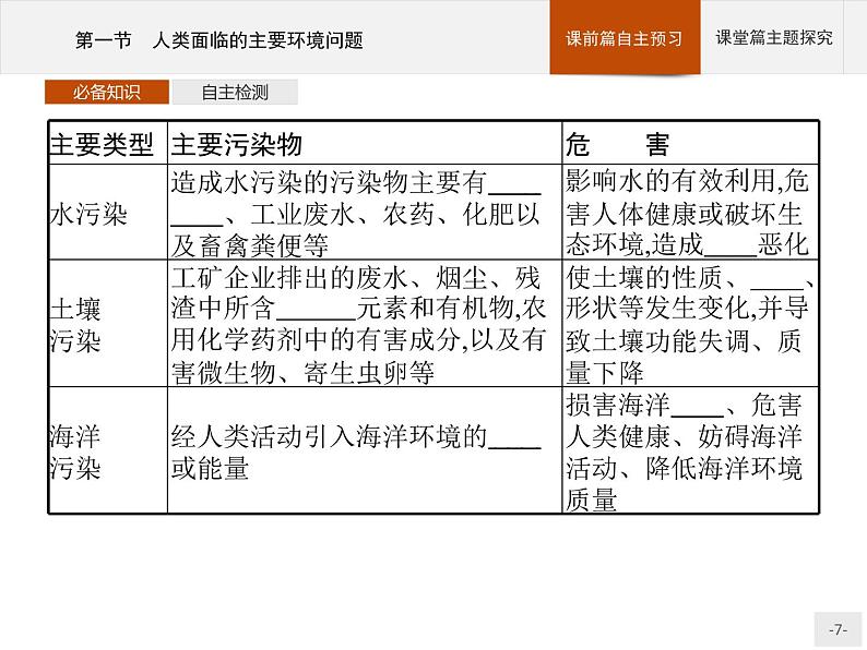 第五章　第一节　人类面临的主要环境问题课件PPT07