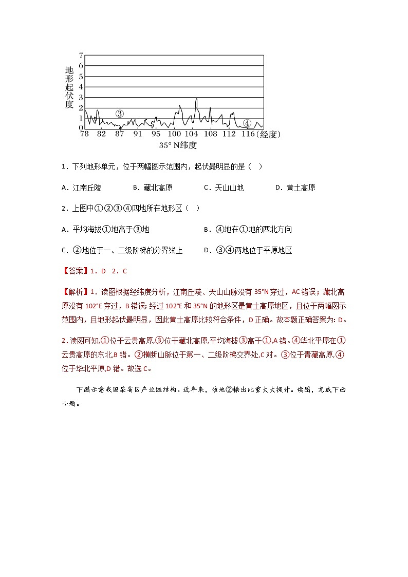 2022-2023学年天津市第三中学高二下学期期中质量检测试题地理（全解全析）02