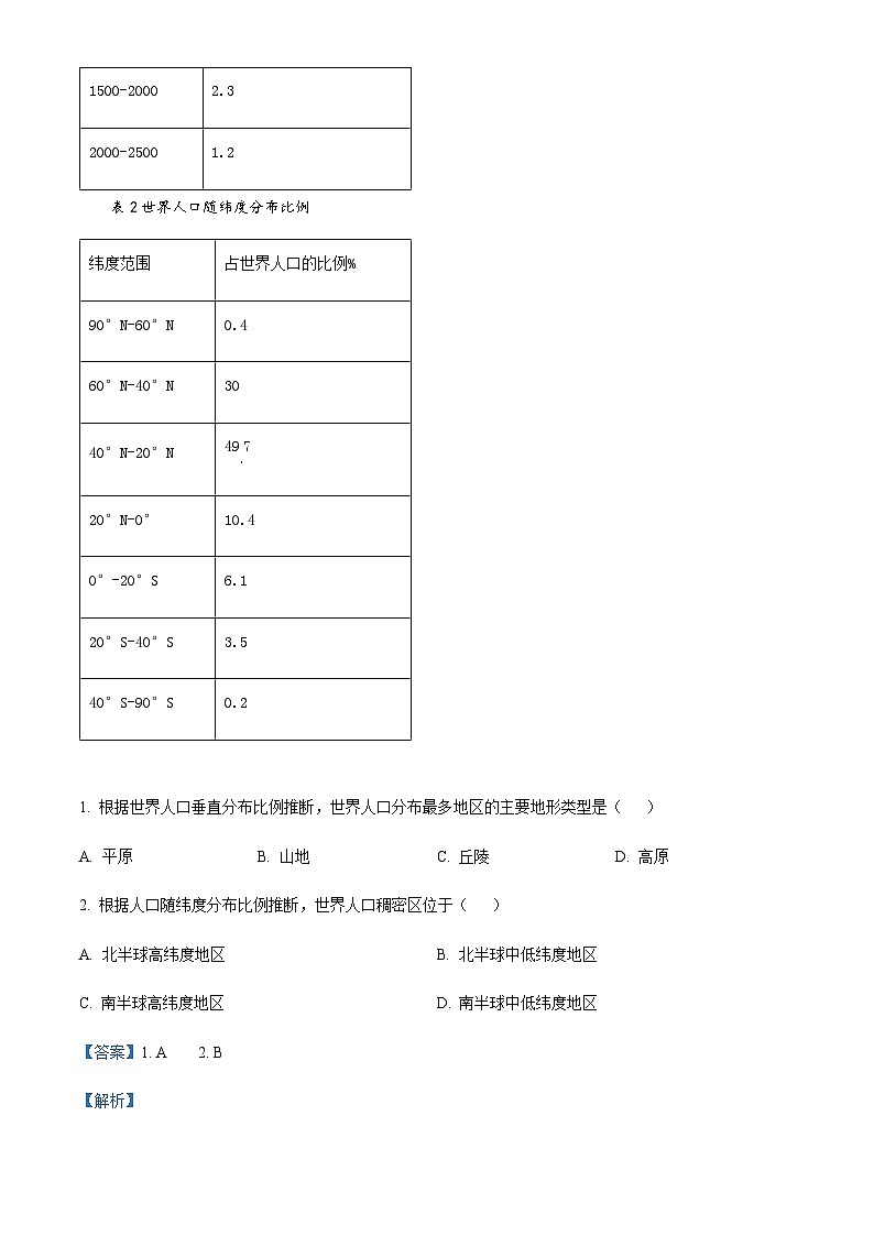 2022-2023学年四川省仁寿第一中学校南校区高二下学期期中地理试题Word版含解析第2页