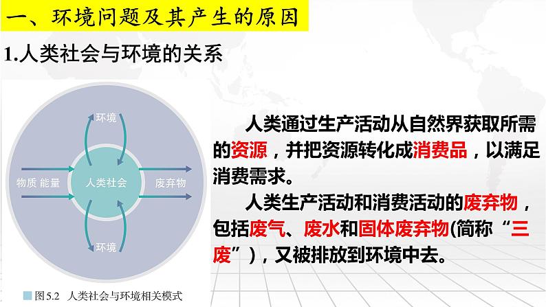 人类面临的主要环境问题（课件）高一地理同步课件（人教版2019必修第二册）第4页